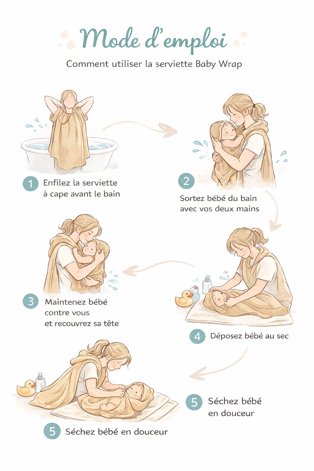 Babywrap - Serviette de bain mains libres pour bébé